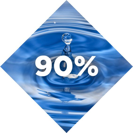 water droplet with “90%” superimposed